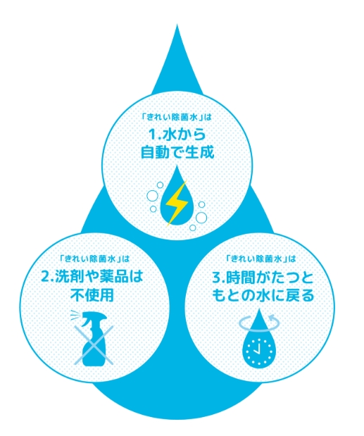 浜松市 キッチン リフォーム