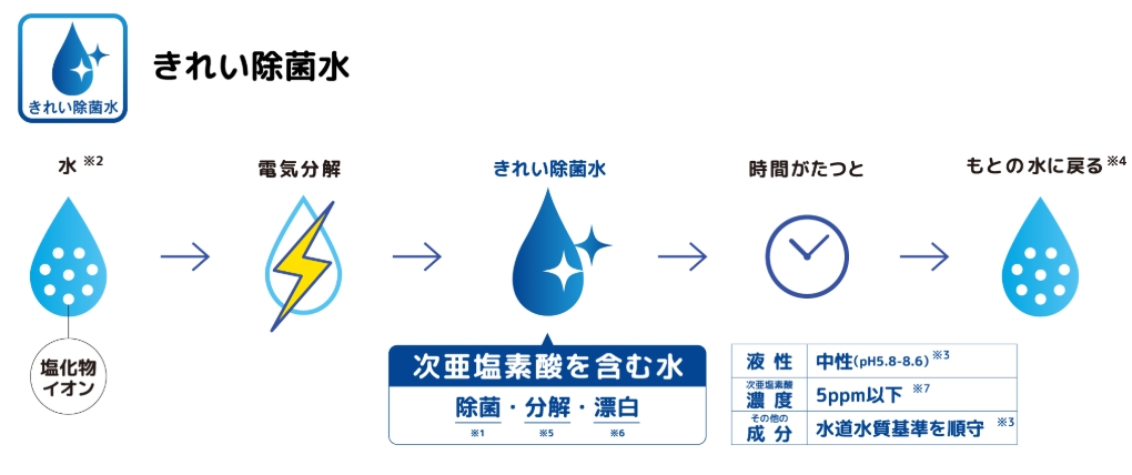 浜松市 キッチン リフォーム