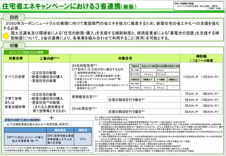 浜松市 リフォーム 住宅省エネ