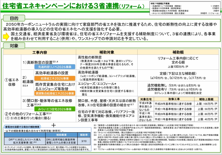 浜松市 リフォーム みらいエコ住宅2026事業
