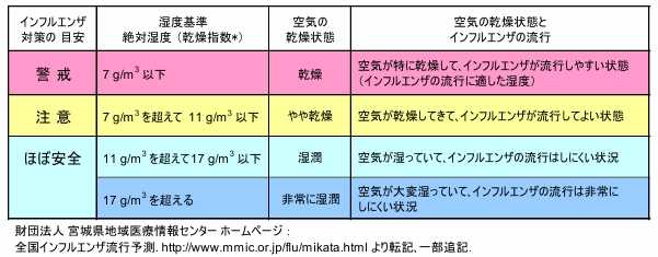 浜松市 窓の断熱リフォーム